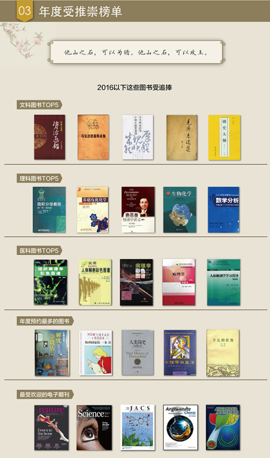 清華、北大、復旦、上海交大學生都看什么書？6