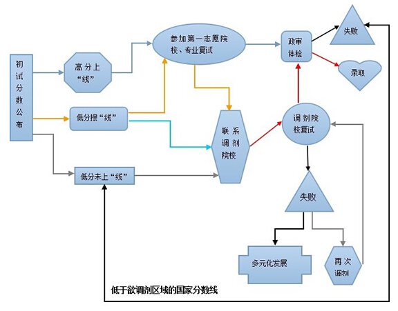 浙江大學2017年考研復試時間安排、流程、注意事項1
