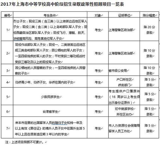 2017上海市中招政策公布 中考6月17 18日舉行1