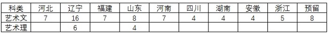 東北大學2017年藝術類招生簡章1