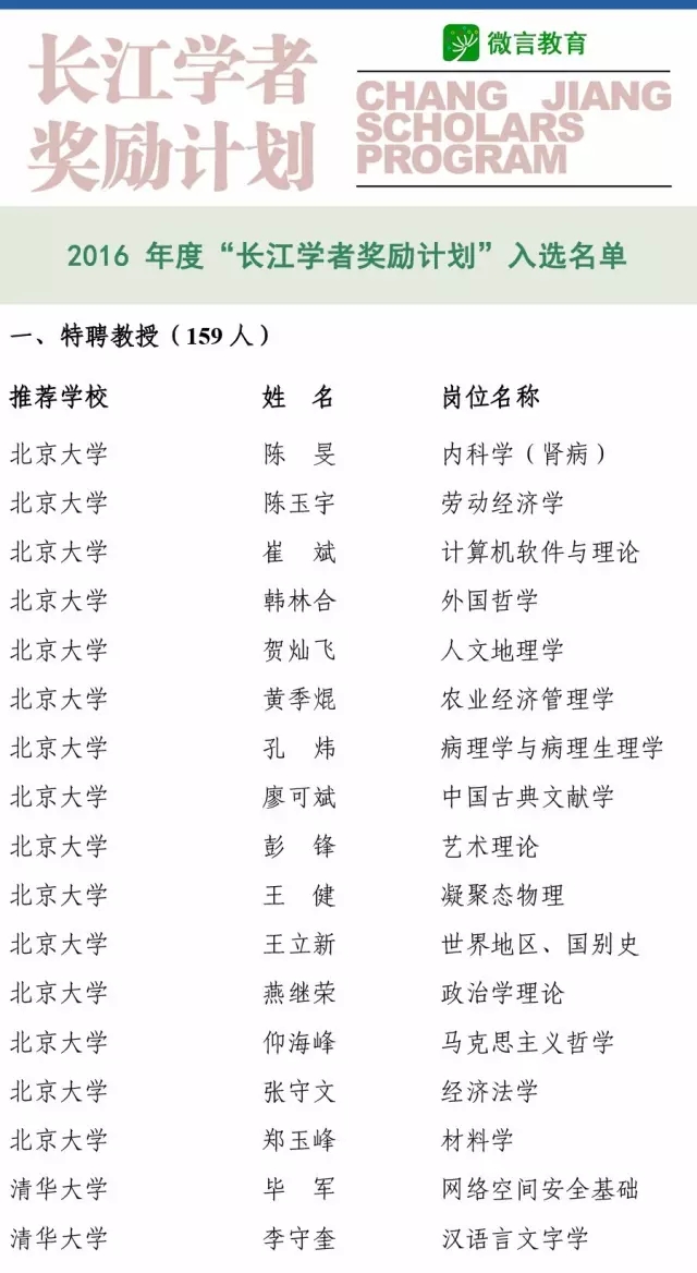 快訊！2016長江學者名單公布1