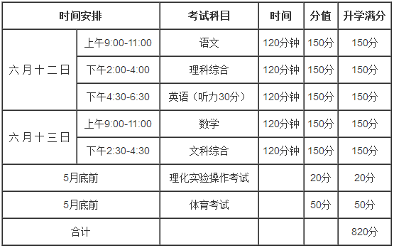 2017巴中中考考試時間：6月12日至13日1