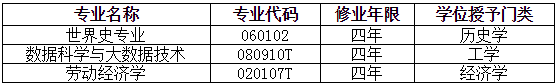 中國人民大學增設3專業 本科專業總數達到801