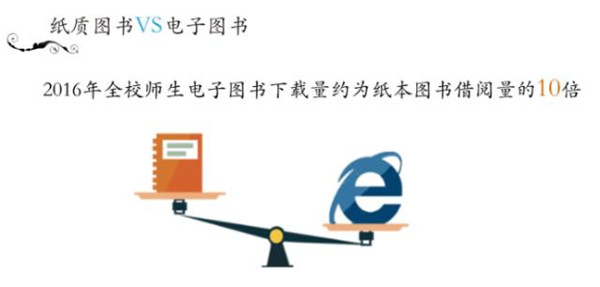 清華、北大、復旦、上海交大學生都看什么書？17