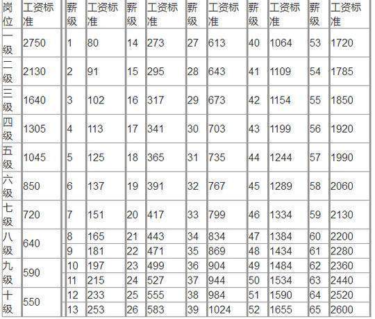 事業單位工資到底多少？2017最新改革方案來襲！2