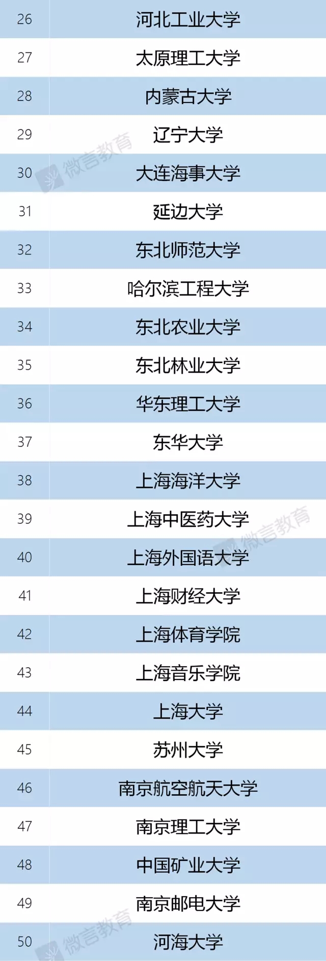 雙一流高校名單公布 安徽3所高校上榜4