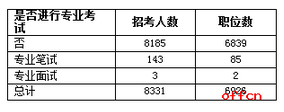 2017年廣西公務員考試95%職位應屆生可報 6