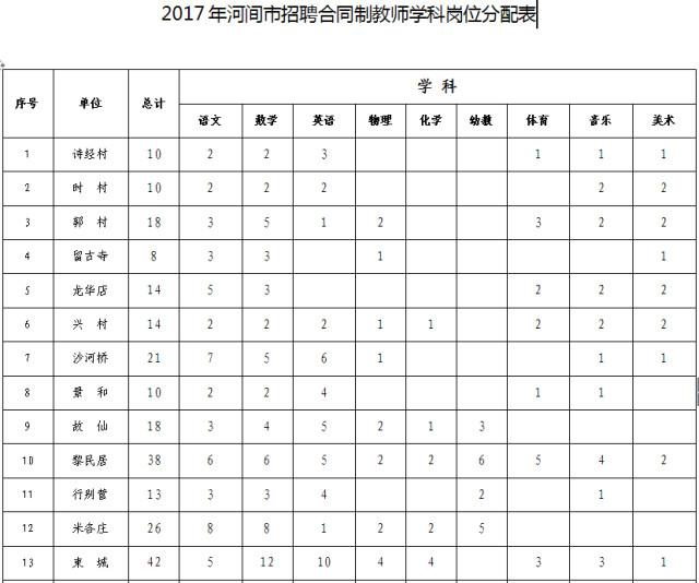 河北9市招聘上千人！涉及公務員,事業單位,抓緊報名 12