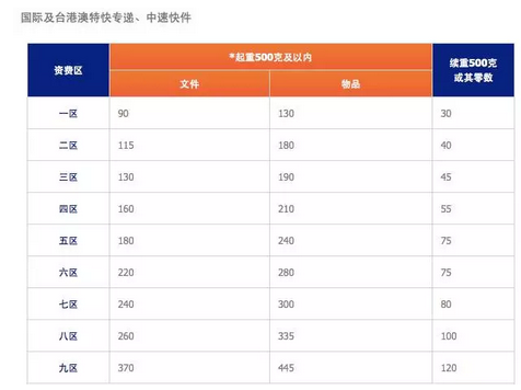 從美國寄東西到國內選什么快遞好2