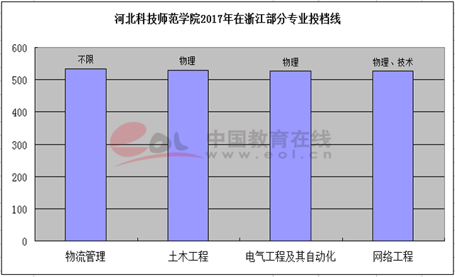 新高考：物理是名校“試金石”3