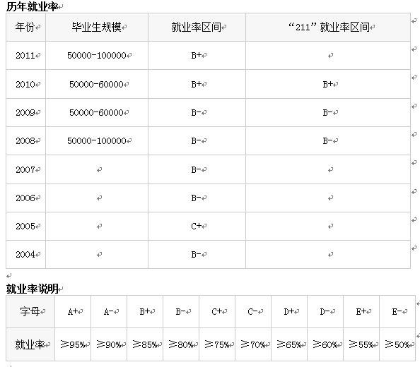 高考專業解讀案例展示：工商管理專業1