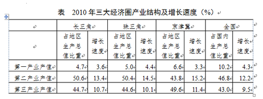 2017年山西省公務員考試公共科目考試大綱 2
