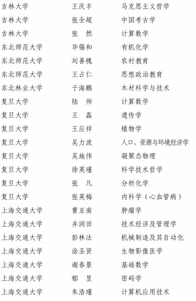 快訊！2016長江學者名單公布11