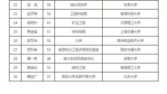 39歲顏寧入選中科院院士候選名單 成最年輕候選人10