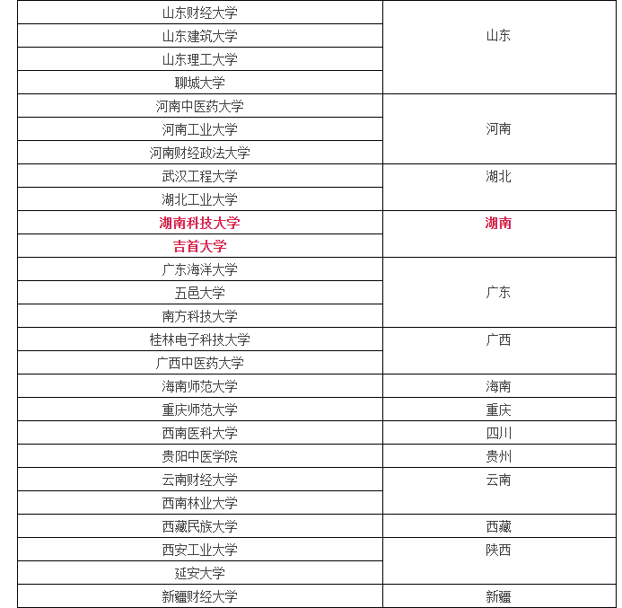 教育部時隔六年再次批準新增研究生推免高校 湖南有兩所2