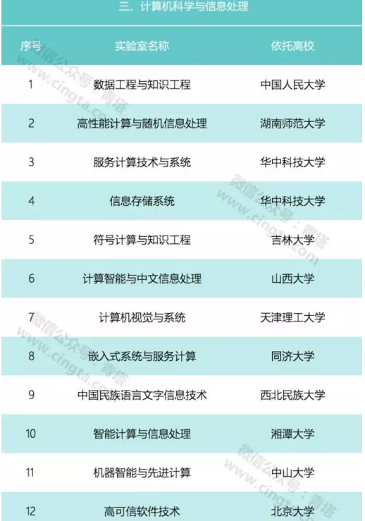 2017年59個2017年59個教育部重點實驗室將接受評估！3