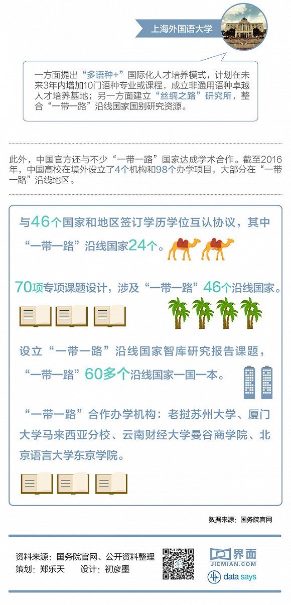 “一帶一路”語言人才稀缺 小語種或成高考熱門專業？4