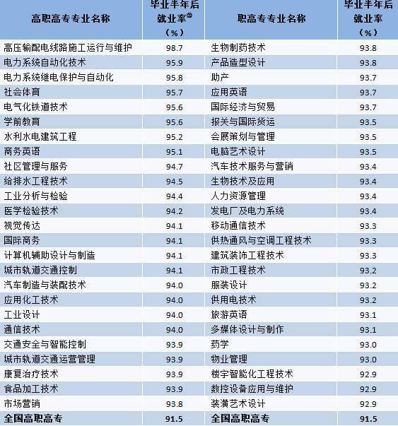 《2017大學生就業年度指標》發布：2016屆本科畢業生平均月薪4376元3