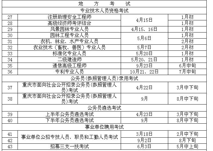 2017上半年重慶公務員考試4月22日舉行 3
