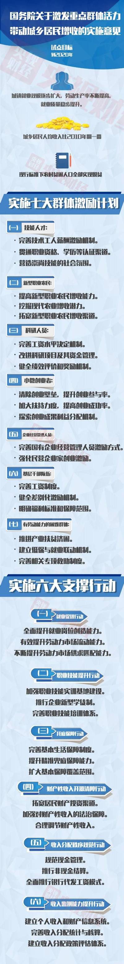 中央明確這七大群體收入有望提高 其中有你嗎1