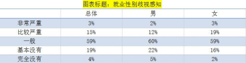女性職場現狀調查：超八成女性認為就業中存性別歧視1