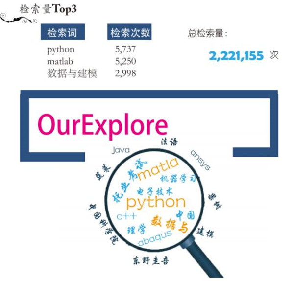 清華、北大、復旦、上海交大學生都看什么書？18