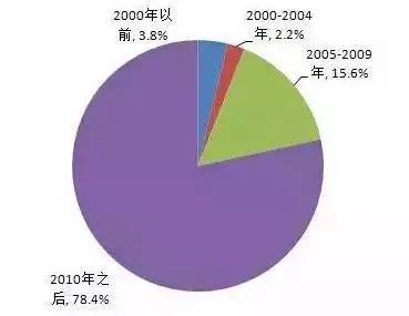 留學值不值？大數據告訴你留學生回國的就業狀況1