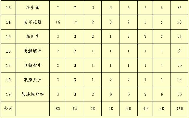 河北9市招聘上千人！涉及公務員,事業單位,抓緊報名 8