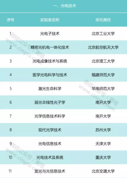 2017年59個2017年59個教育部重點實驗室將接受評估！1