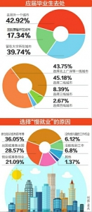 二線城市就業最愛成都 平均起薪33202