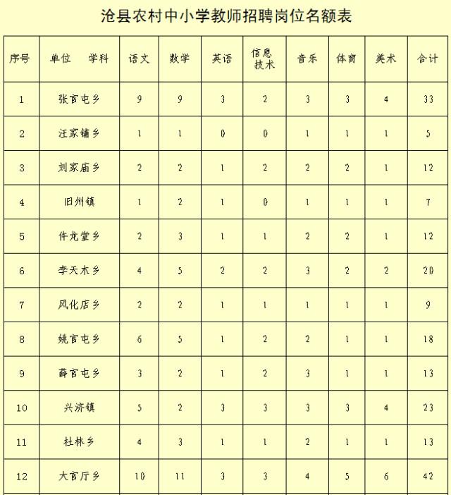 河北9市招聘上千人！涉及公務員,事業單位,抓緊報名 7