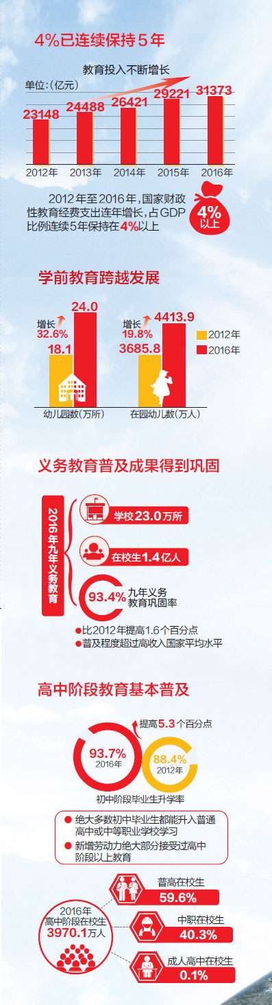 這5年 中國教育交出輝煌答卷1