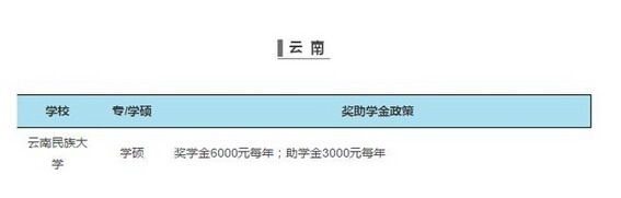 全國各大高校研究生獎助學金一覽表6