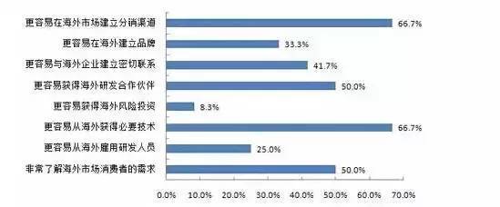 留學值不值？大數據告訴你留學生回國的就業狀況12