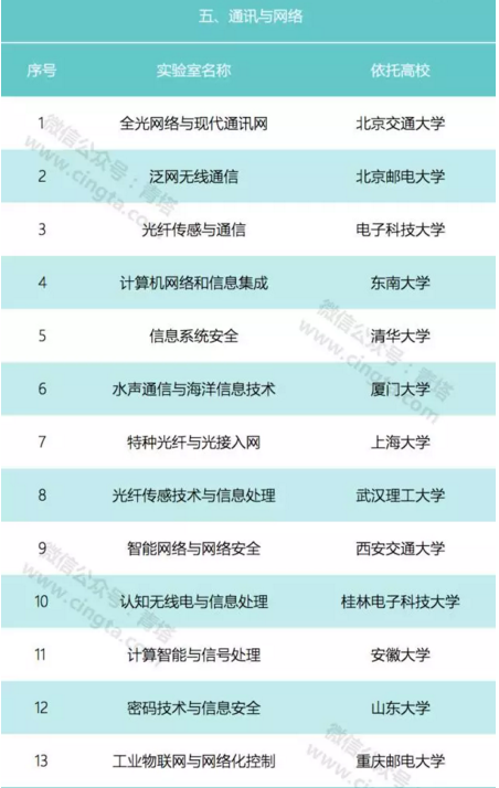 2017年59個2017年59個教育部重點實驗室將接受評估！6