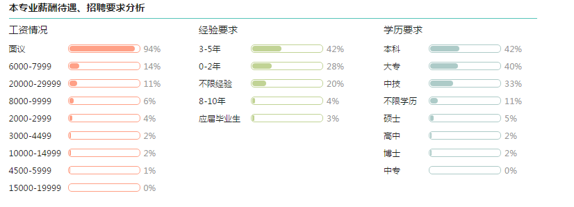 高考專業解讀案例展示：計算機科學與技術專業2
