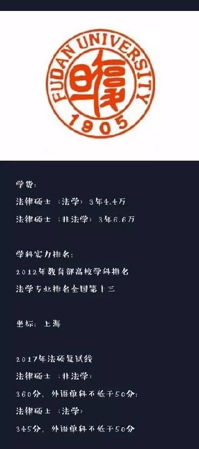 2018法碩考研院校學費對比：復旦大學1