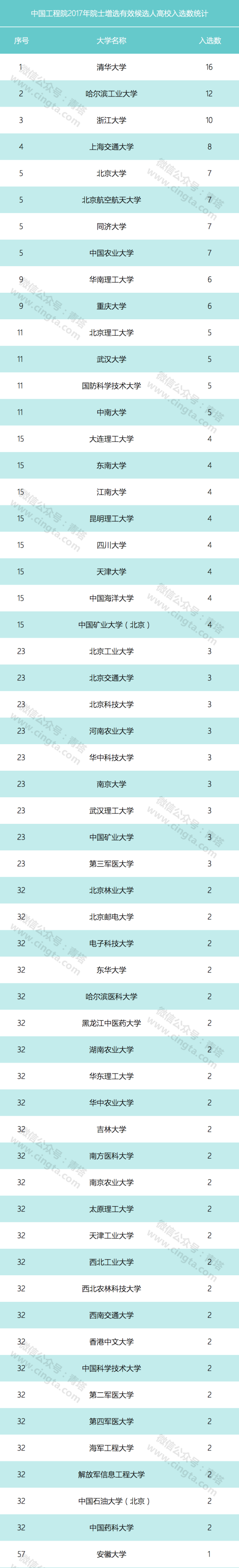 超85%將被淘汰！中國工程院2017年院士候選人解讀3