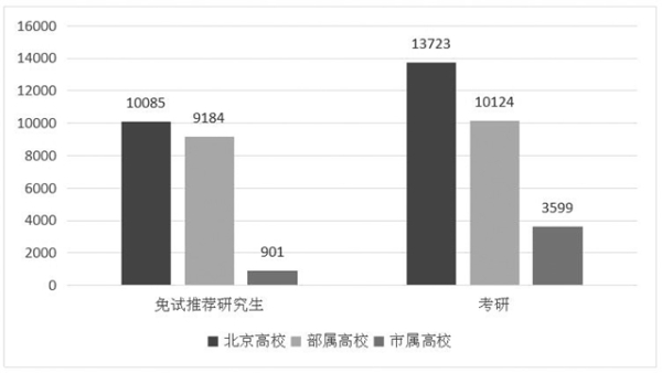 北京高校本科生畢業及就業情況7