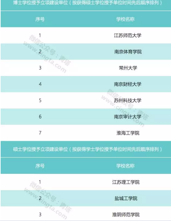 江蘇23所高校入圍20171