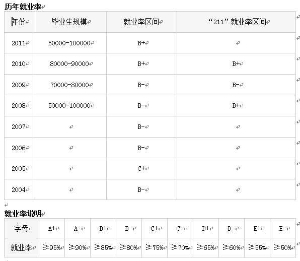 高考專業解讀案例展示：國際經濟與貿易專業1