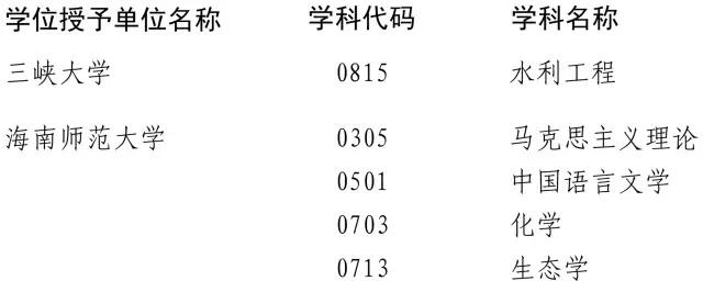 2017年這些高校學位點將被評估6