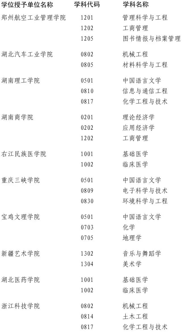 2017年這些高校學位點將被評估8