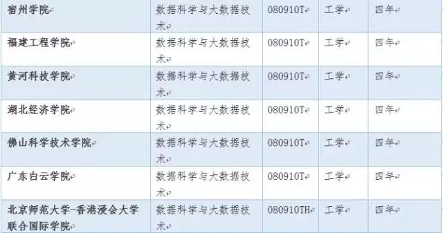 35所高校申請這個本科新專業獲批！人才缺口達150萬！3