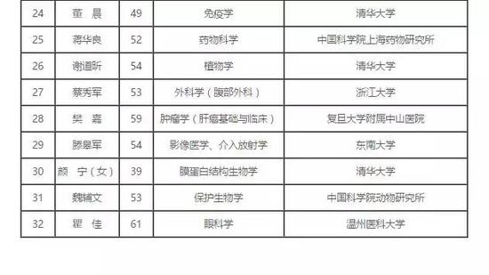 39歲顏寧入選中科院院士候選名單 成最年輕候選人5