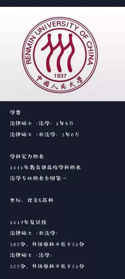 中國最燒錢的10法律碩士院校，你猜對沒？1