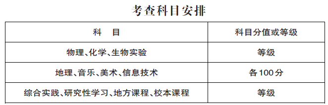 2017年青海西寧中考考試時間及科目安排公布2