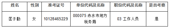 2016貴州省直及垂管系統招錄公務員孕期結束體檢合格考察公告 1