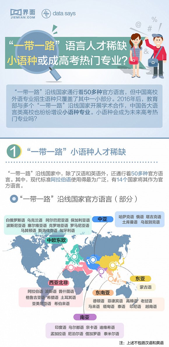 “一帶一路”語言人才稀缺 小語種或成高考熱門專業？1