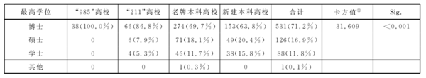 誰在做中國本科高校的校長？看完你就知道了！3